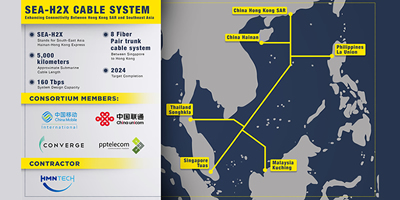 SEA-H2X Cable System