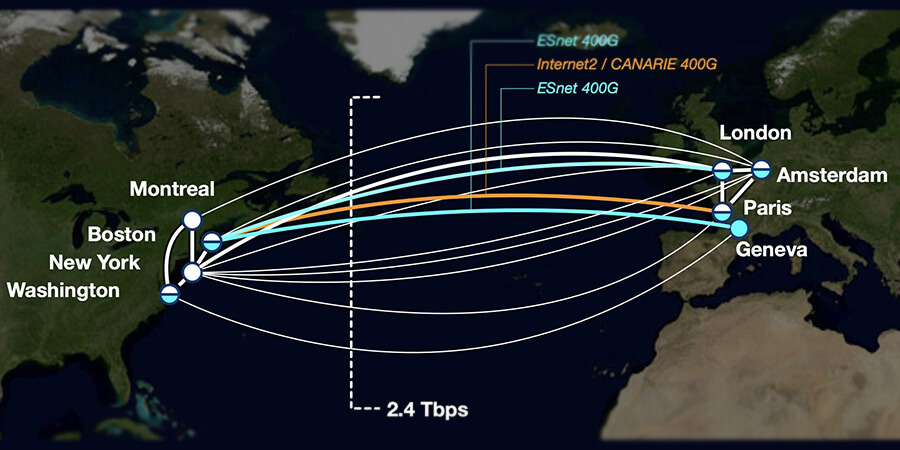 Trans-atlantic network